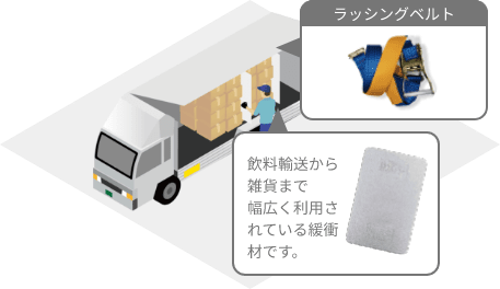 プライベートブランドのイメージ画像です。